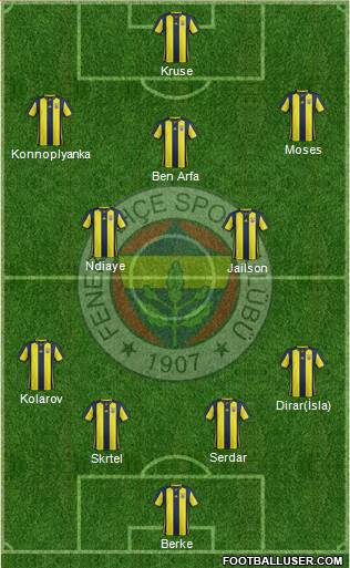 Fenerbahçe SK Formation 2019