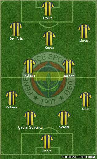 Fenerbahçe SK Formation 2019