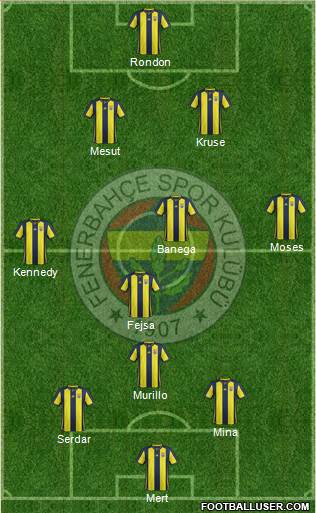 Fenerbahçe SK Formation 2019