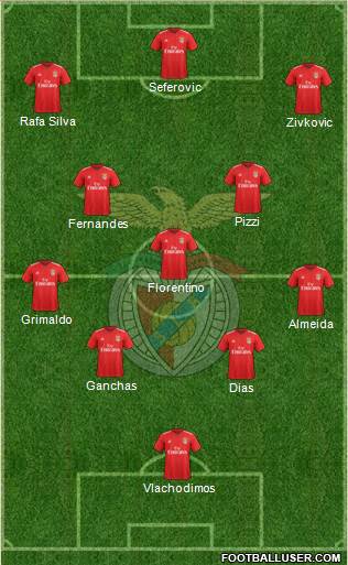 Sport Lisboa e Benfica - SAD Formation 2019