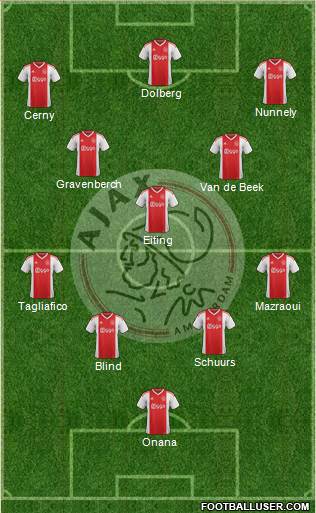 AFC Ajax Formation 2019