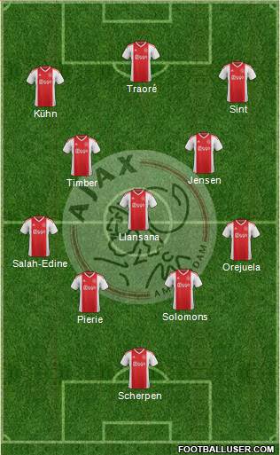 AFC Ajax Formation 2019