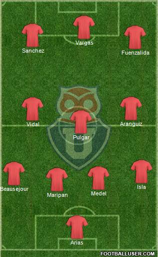 CF Universidad de Chile Formation 2019