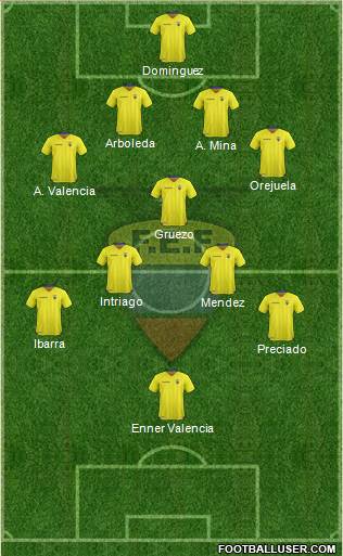 Ecuador Formation 2019