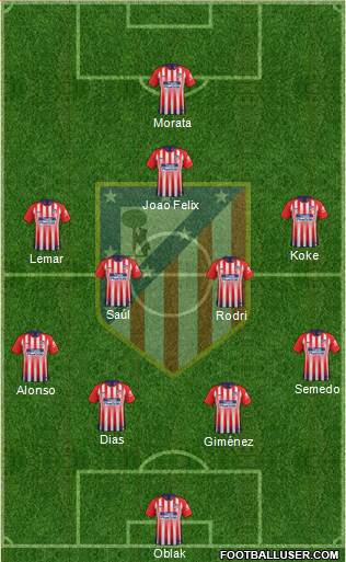 C. Atlético Madrid S.A.D. Formation 2019