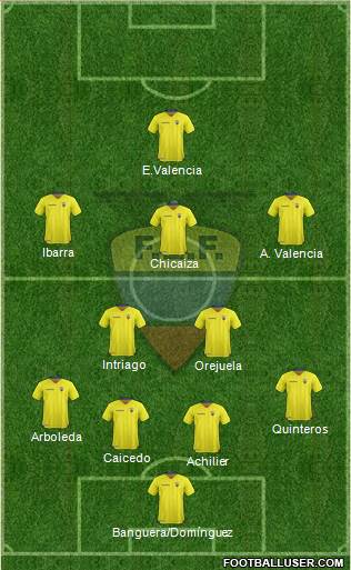 Ecuador Formation 2019