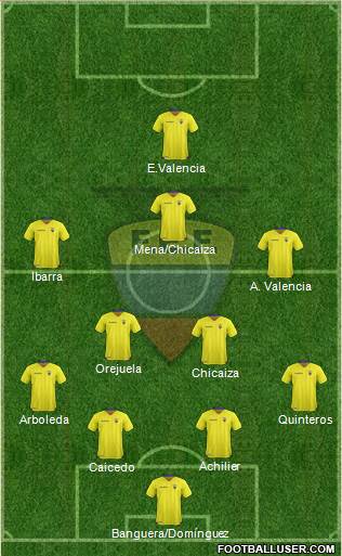 Ecuador Formation 2019