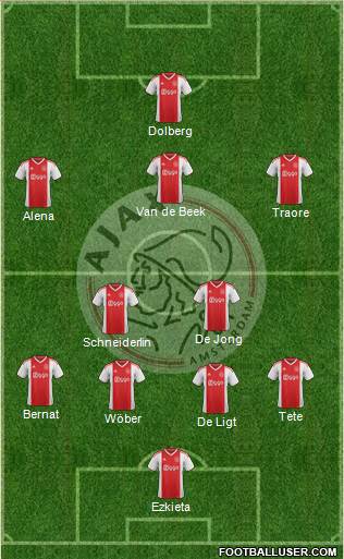 AFC Ajax Formation 2019