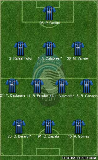 Atalanta Formation 2019