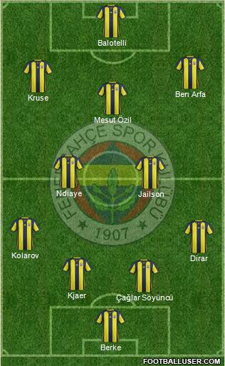 Fenerbahçe SK Formation 2019