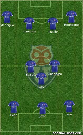 CF Universidad de Chile Formation 2019