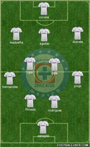 Club Deportivo Cruz Azul Formation 2019