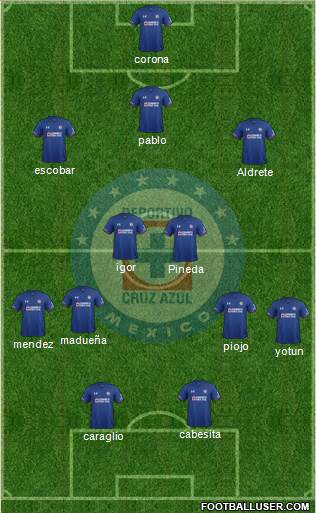 Club Deportivo Cruz Azul Formation 2019