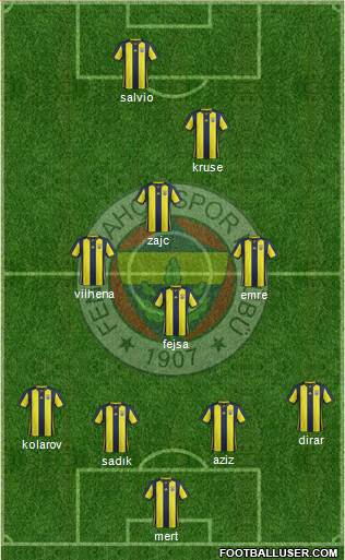 Fenerbahçe SK Formation 2019