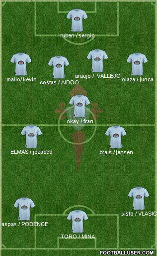 R.C. Celta S.A.D. Formation 2019