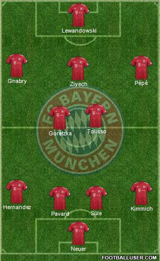 FC Bayern München Formation 2019