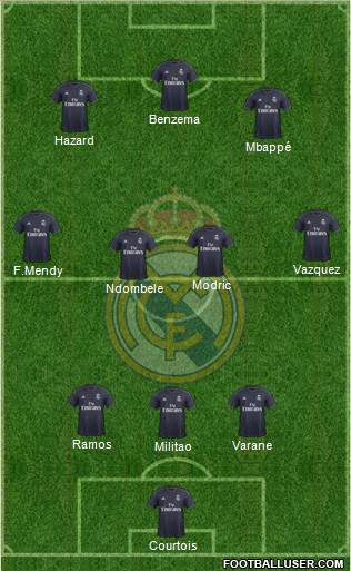 Real Madrid C.F. Formation 2019