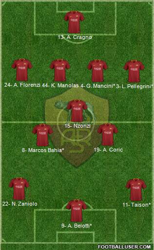 AS Roma Formation 2019