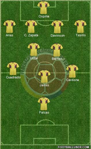 Colombia Formation 2019