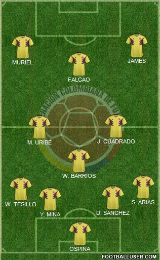 Colombia Formation 2019