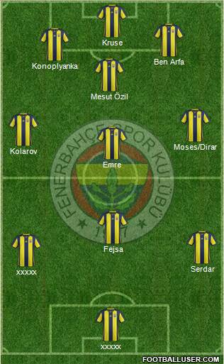 Fenerbahçe SK Formation 2019