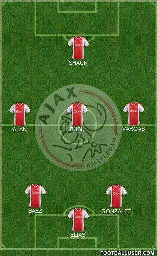 AFC Ajax Formation 2019