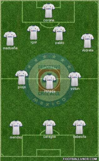 Club Deportivo Cruz Azul Formation 2019