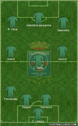 Blooming FC Formation 2019