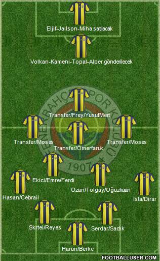 Fenerbahçe SK Formation 2019