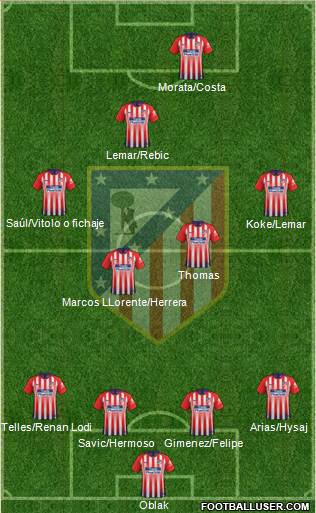 C. Atlético Madrid S.A.D. Formation 2019