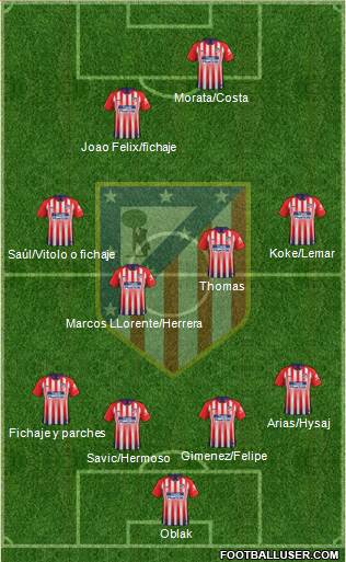 C. Atlético Madrid S.A.D. Formation 2019