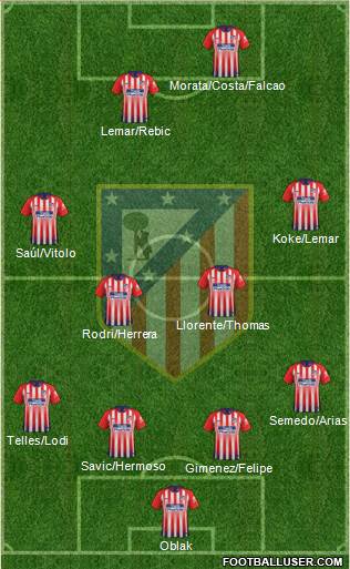 C. Atlético Madrid S.A.D. Formation 2019