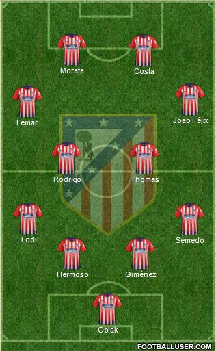 C. Atlético Madrid S.A.D. Formation 2019