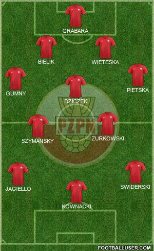 Poland Formation 2019