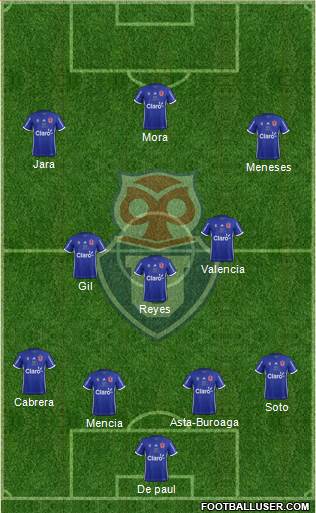 CF Universidad de Chile Formation 2019