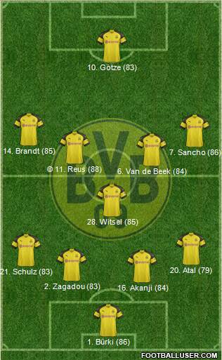 Borussia Dortmund Formation 2019