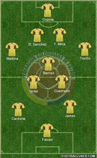 Colombia Formation 2019