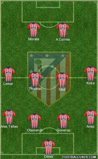 C. Atlético Madrid S.A.D. Formation 2019