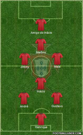 Portugal Formation 2019