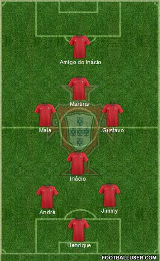 Portugal Formation 2019