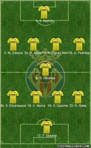 Villarreal C.F., S.A.D. Formation 2019