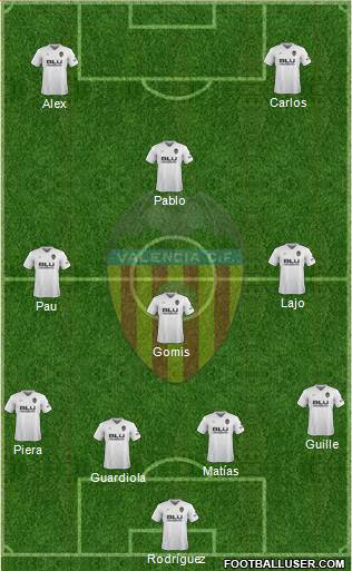 Valencia C.F., S.A.D. Formation 2019