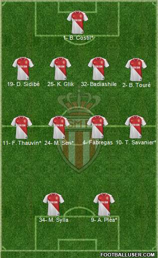 AS Monaco FC Formation 2019