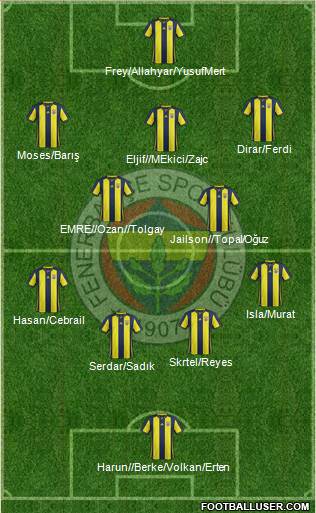 Fenerbahçe SK Formation 2019