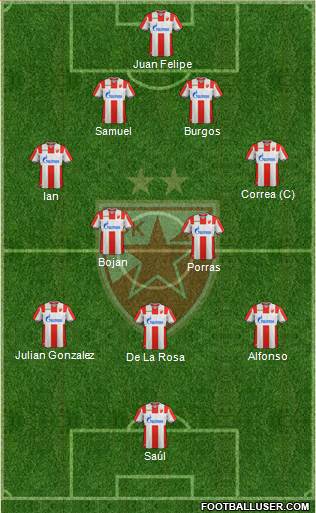 FC Red Star Belgrade Formation 2019