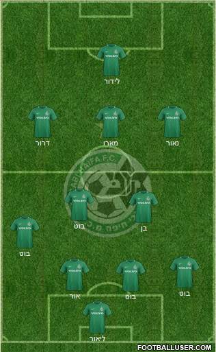 Maccabi Haifa Formation 2019