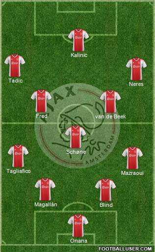 AFC Ajax Formation 2019