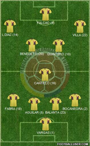 Colombia Formation 2019