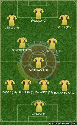 Colombia Formation 2019