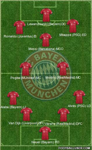 FC Bayern München Formation 2019